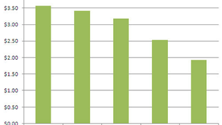 World Of Goo Birthday Sale Final Results: America Represent